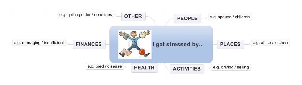 What causes you to feel the strain of stress?