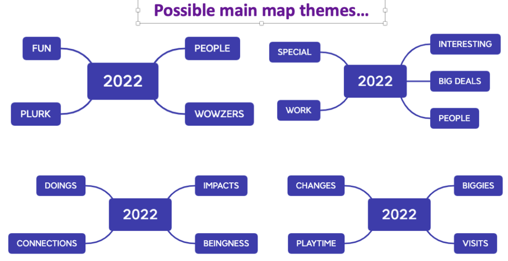 4 map planning themes
