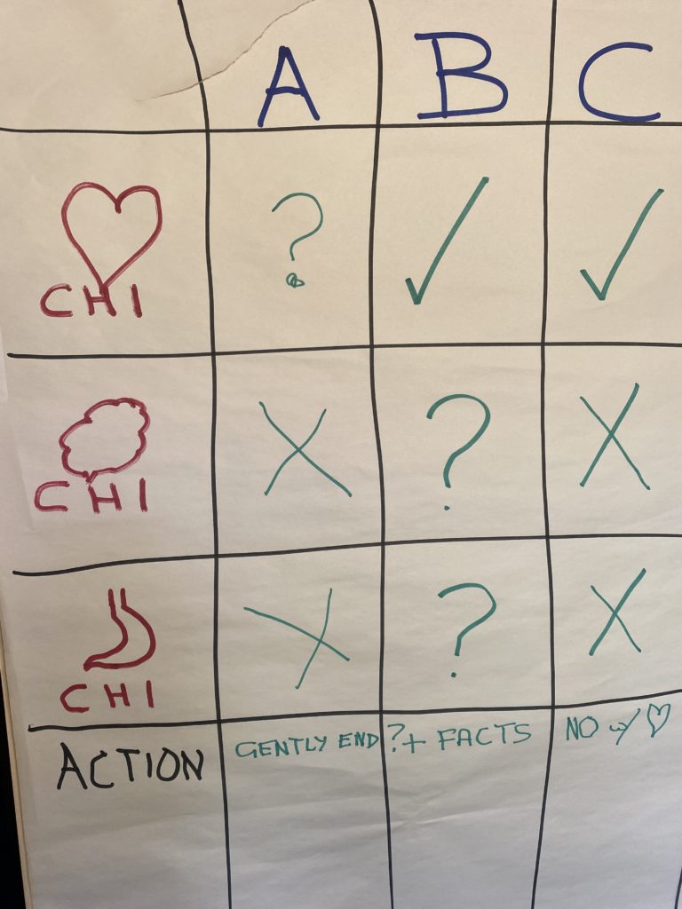 Chi Chats - making difficult decisions - a matrix for you
I find myself with 3 difficult situations, here is a Chi matrix to help you with your decisions